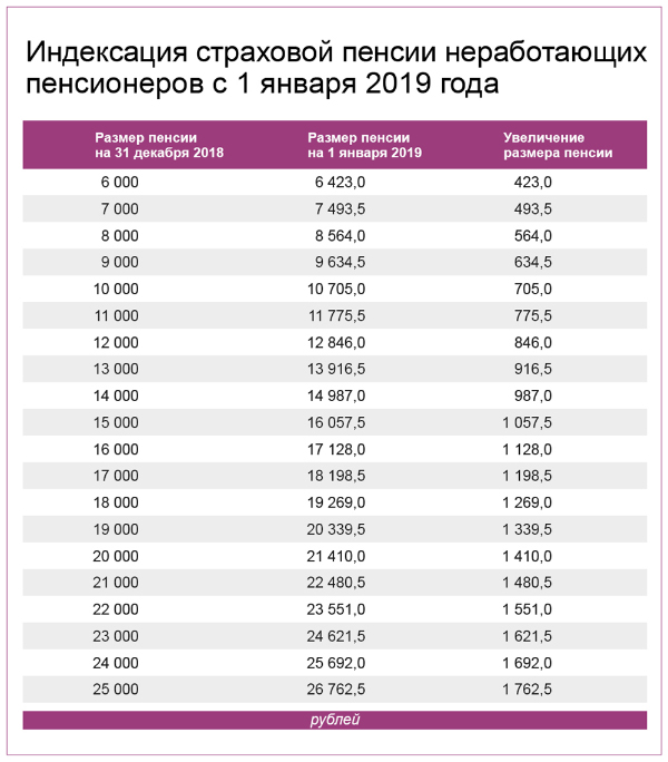 Льготы по земельному налогу в московской области